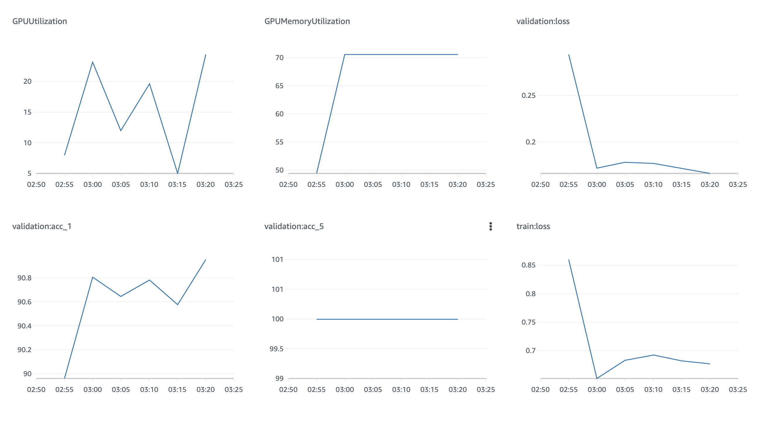 Metrics